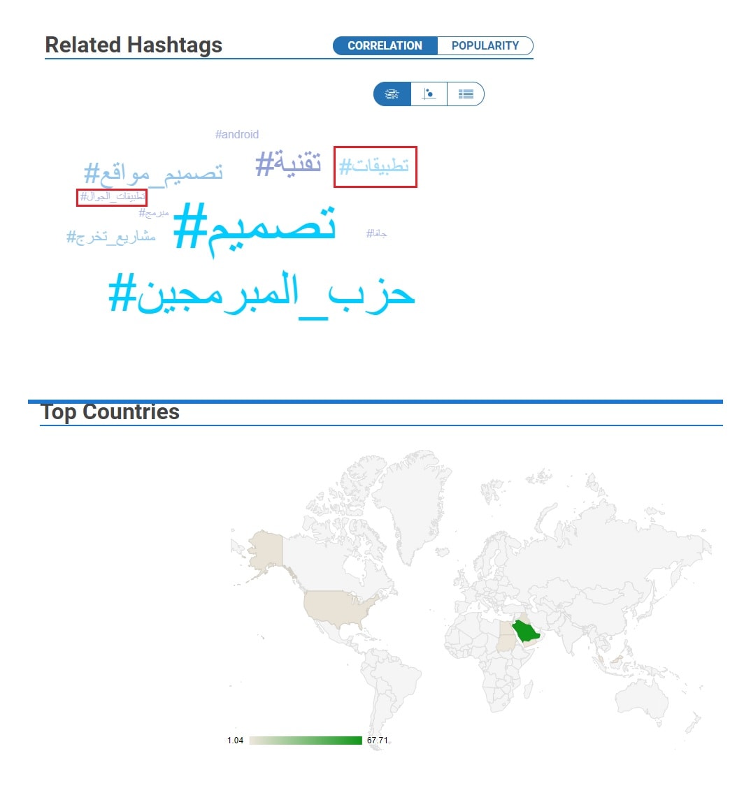 محتوى هاشتاق