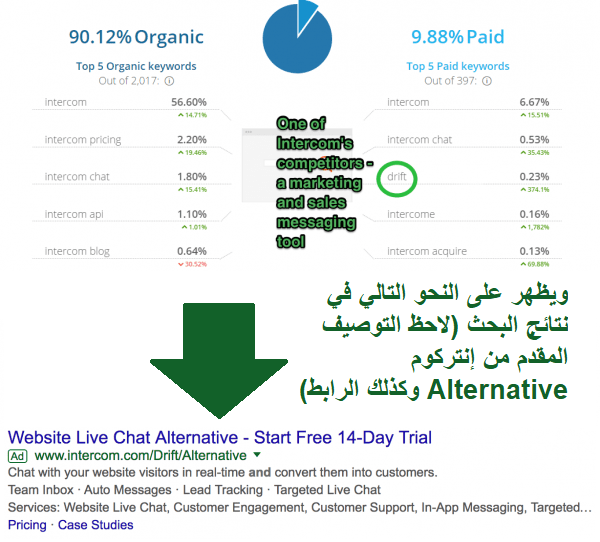استهداف إنتركوم لكلمة بحث Drift