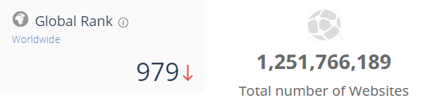 ترتيب MailChimp على أكثر من مليار وربع موقع إنترنت