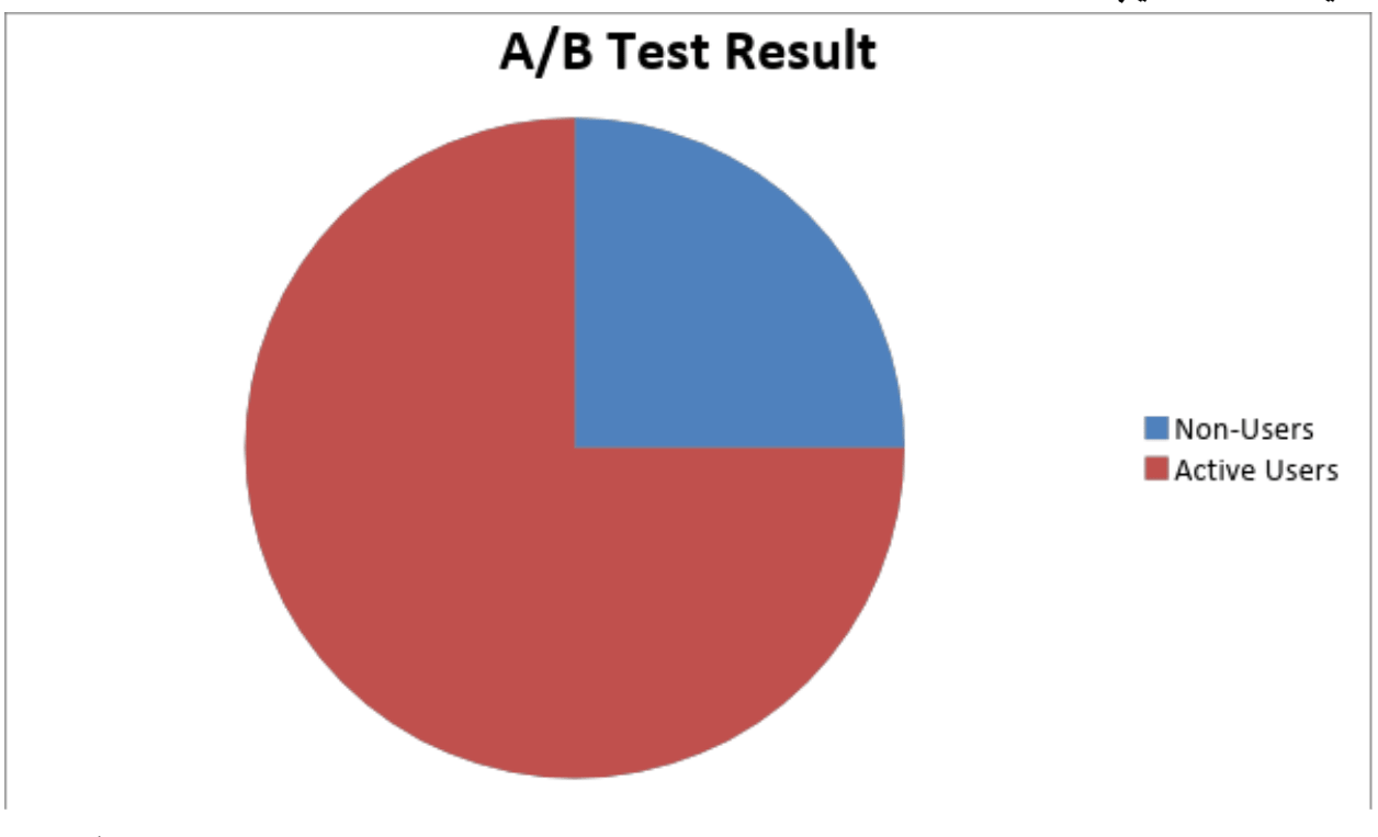 نتيجة اختبار ميل تشيمب