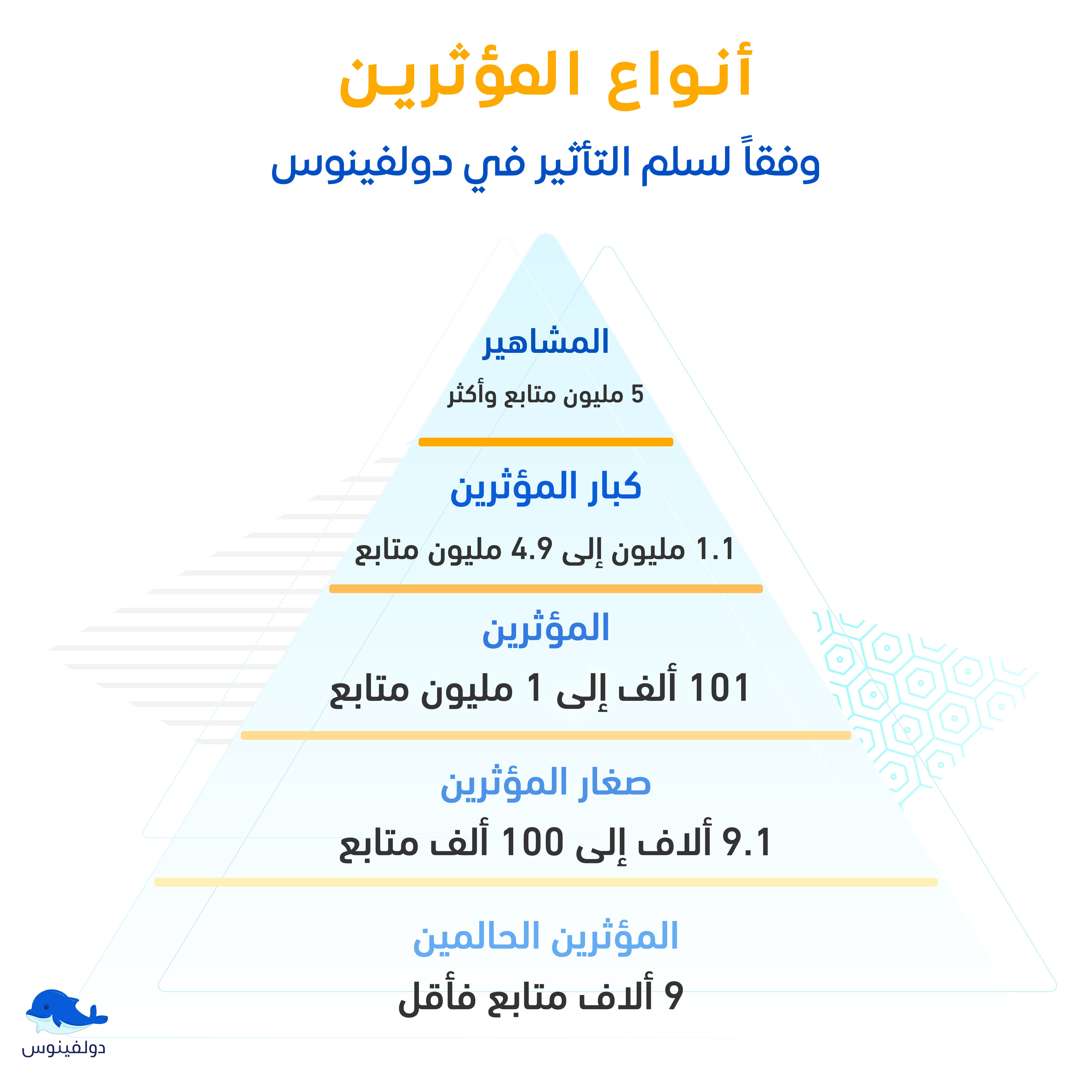 أنواع المؤثرين