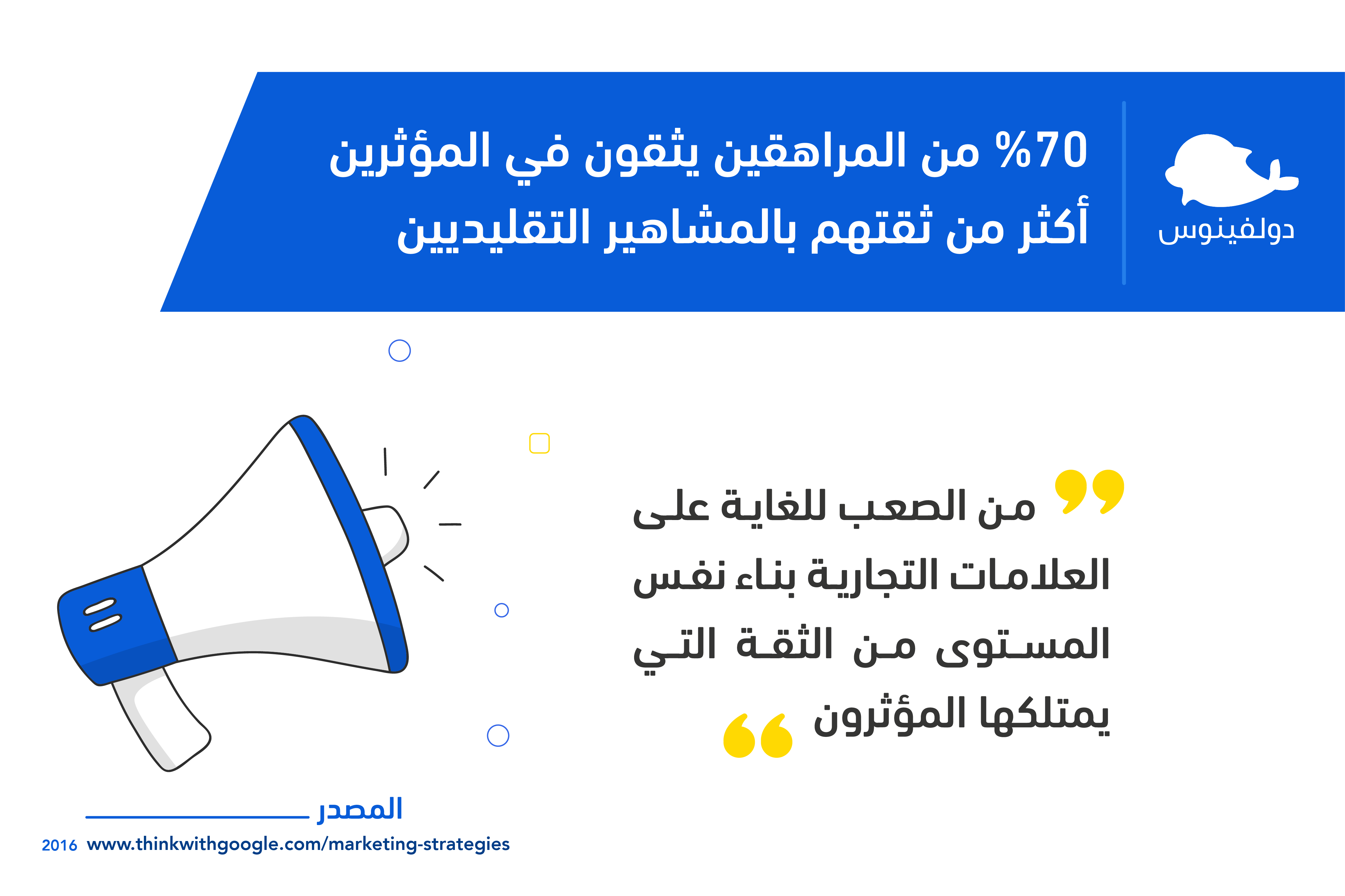 انفواجرافيك يوضح نسبة ثقة المراهقين في المؤثرين