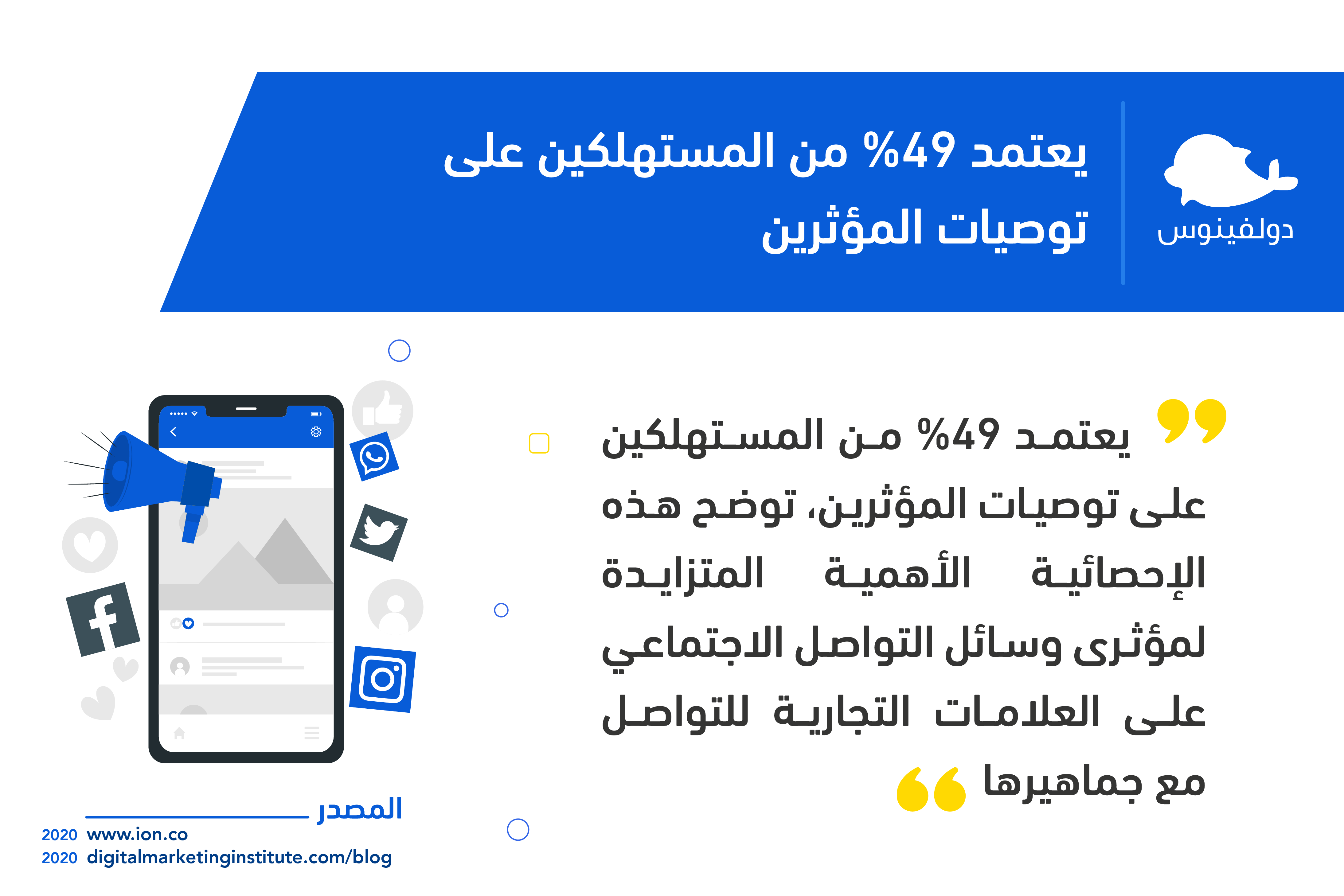 انفوجرافيك يوضح نسبة المستهلكين الذين يعتمدون على توصيات المؤثرين