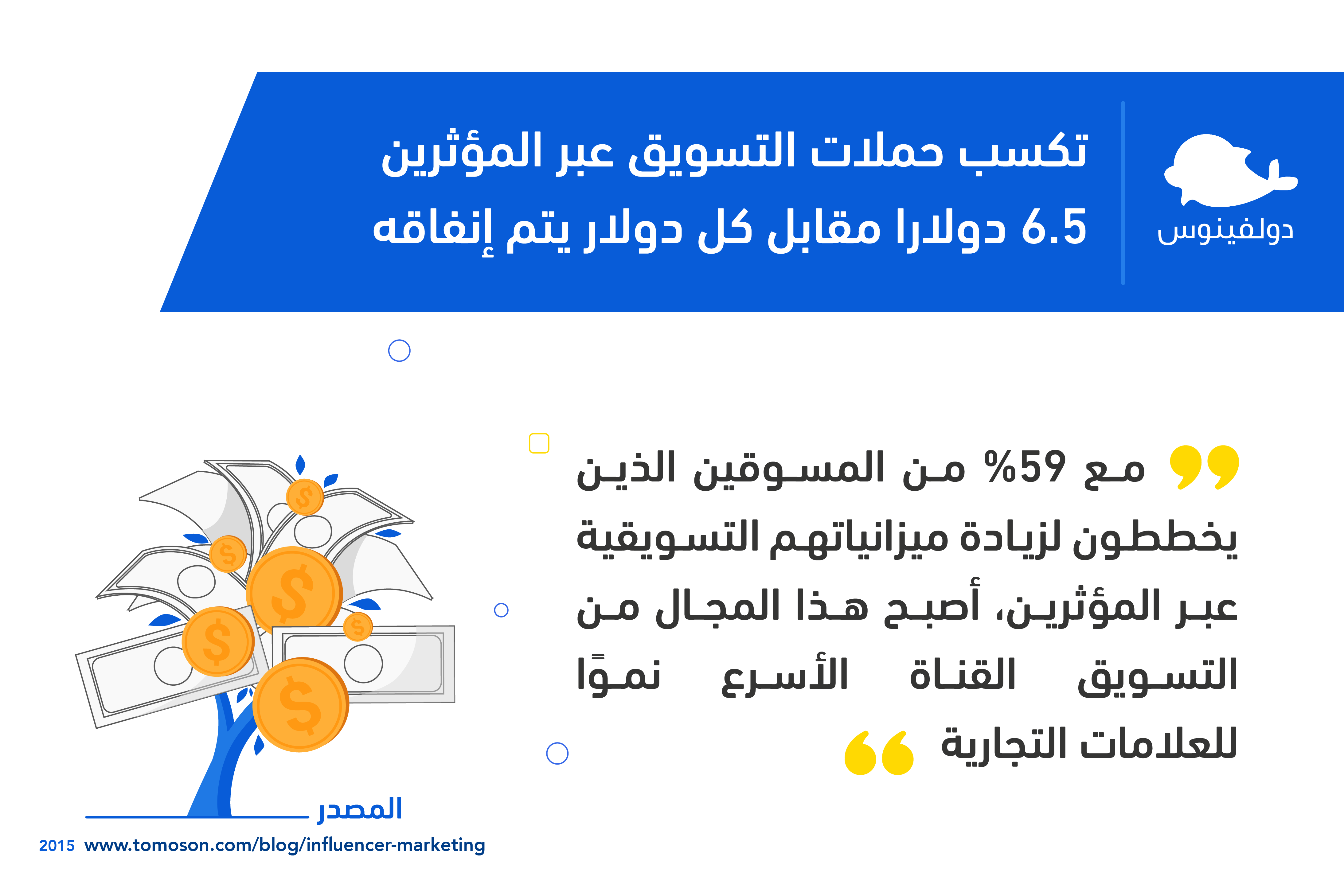 انفوجرافيك يوضح معدل الكسب من خلال العمليىة التسويقية