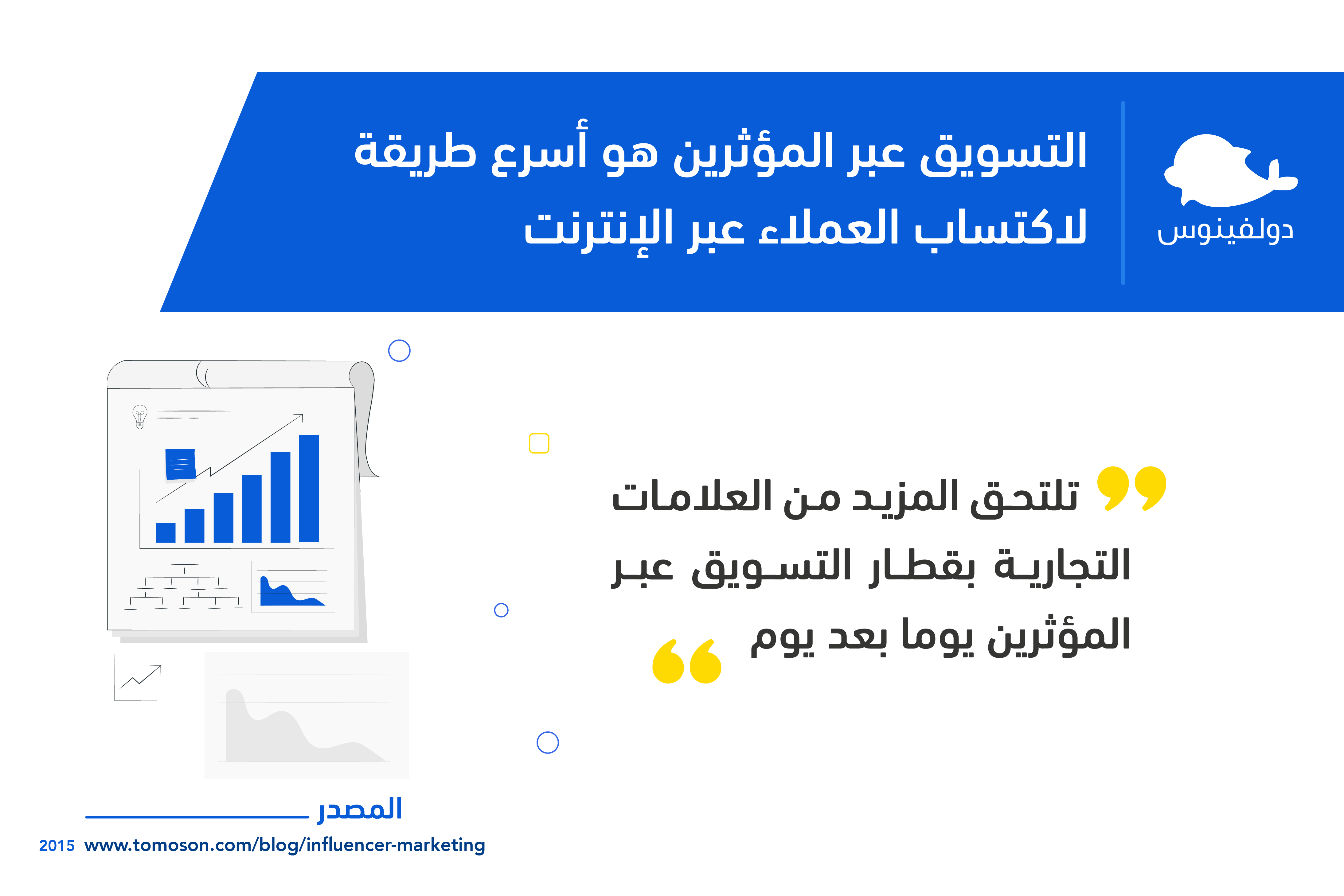 انفواجرافيك يوضح أن التسويق عبر المؤثرين أسرع الطرق لاكتساب العملاء