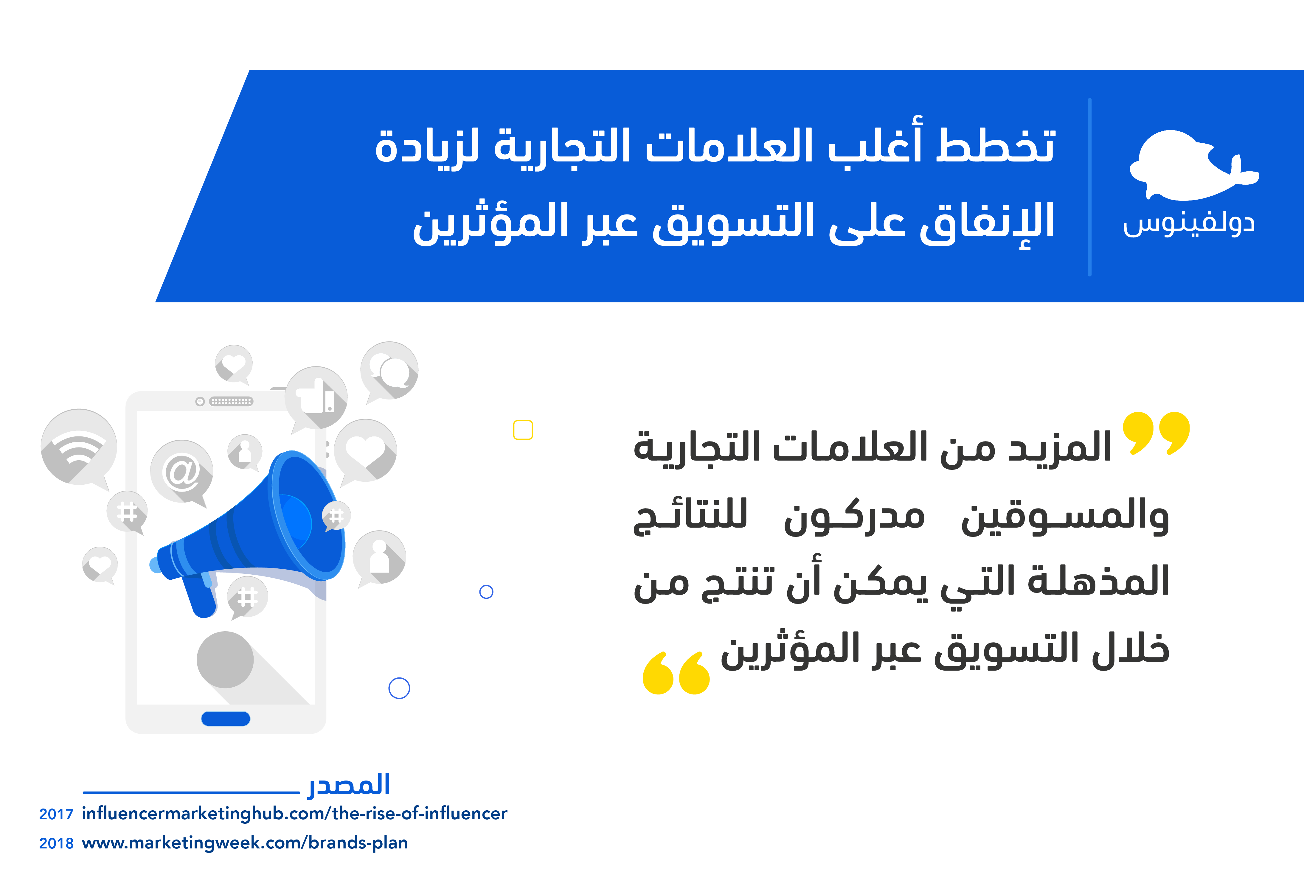 المزيد من العلامات التجارية والمسوقين مدركون للنتائج المذهلة التي يمكن أن تنتج من خلال التسويق عبر المؤثرين. 