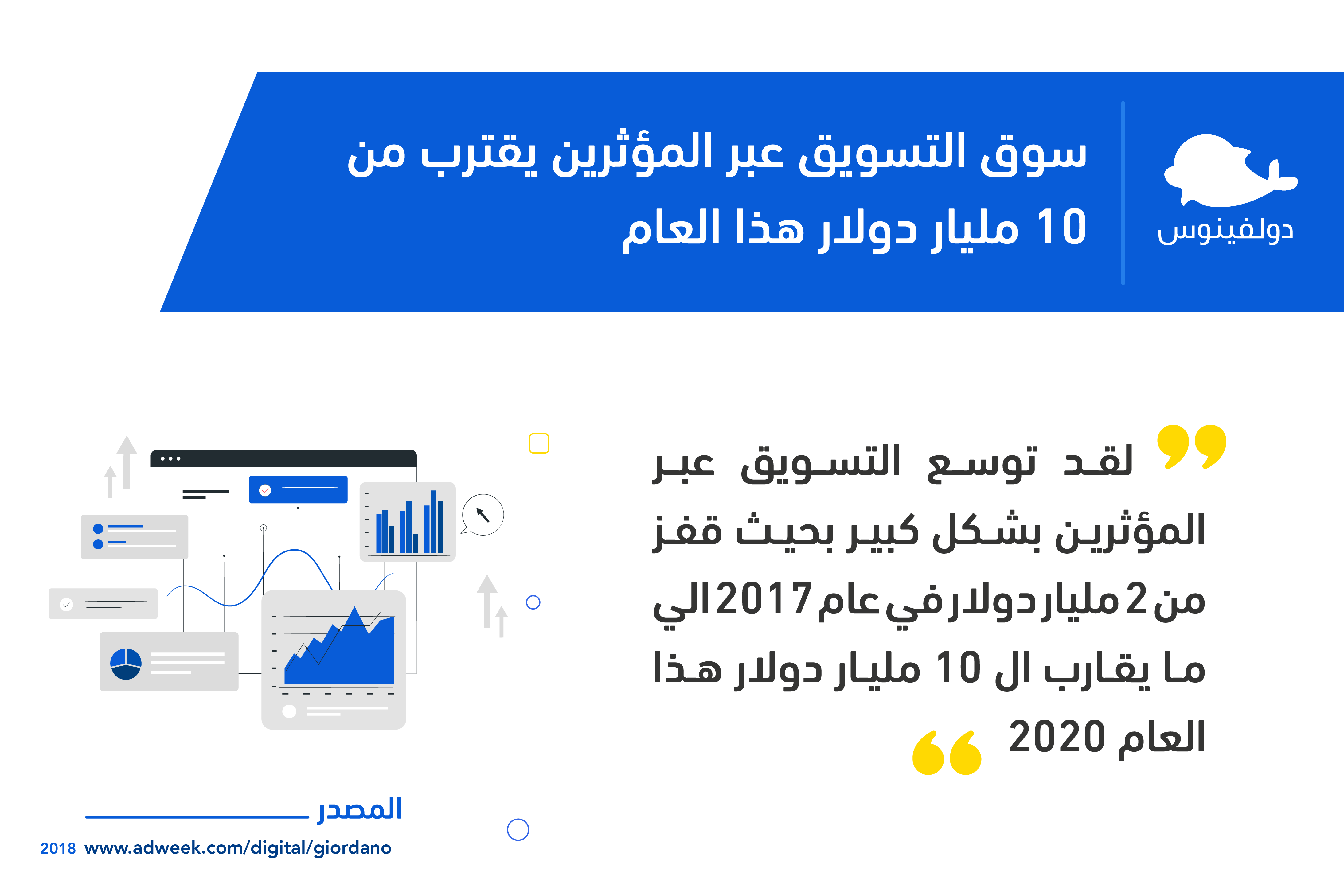 انفوجرافيك يوضح المبلغ الذي سيصل اليه سوق التسويق عبر المؤثرين