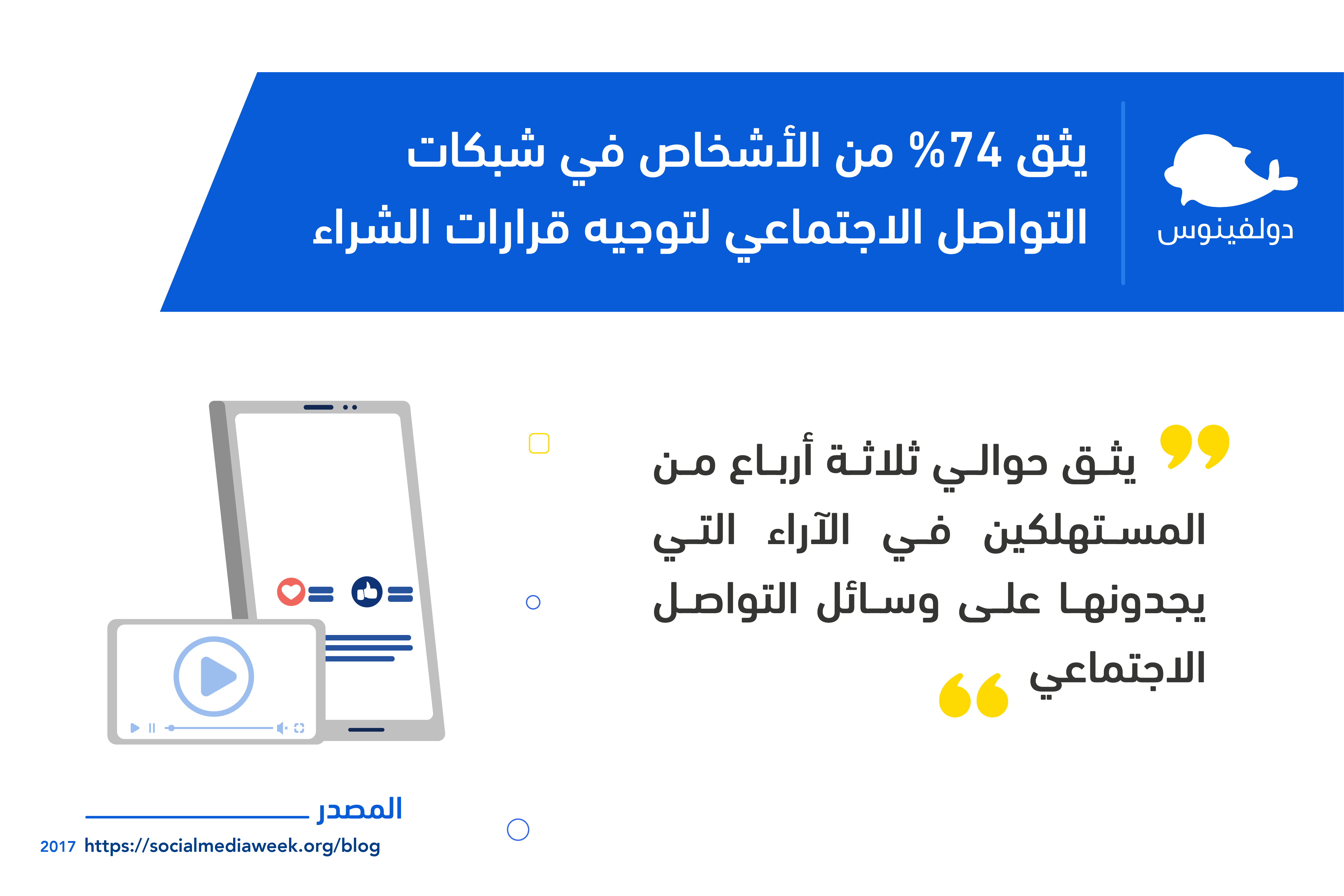 انفوجرافيك يوضح نسبة الأشخاص الذين يثقون بشبكات التواصل الاجتماعي عند الشراء