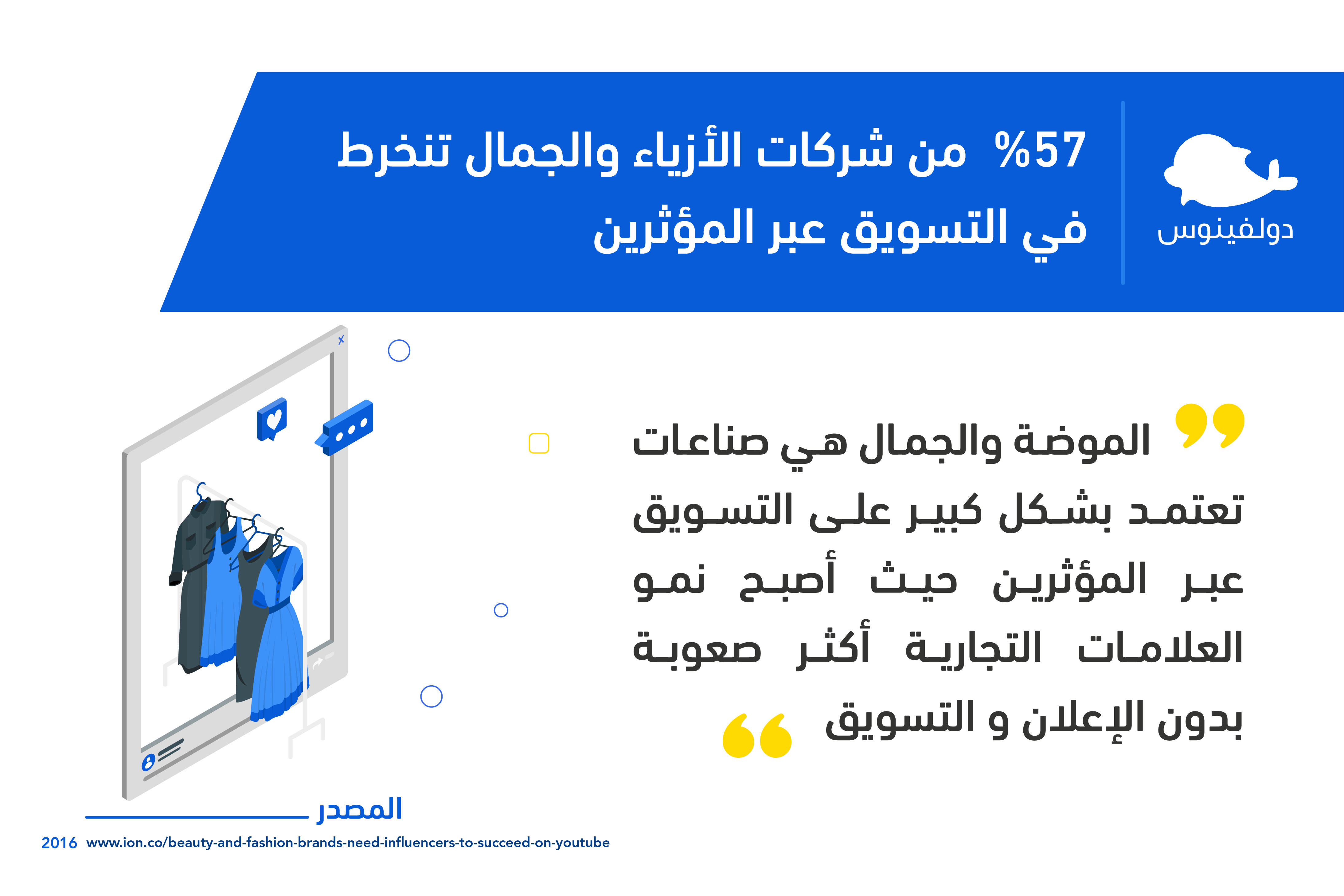 انفوجرافيك يوضح نسبة شركات الأزياء والجمال التي تعتمد على التسويق عبر المؤثرين