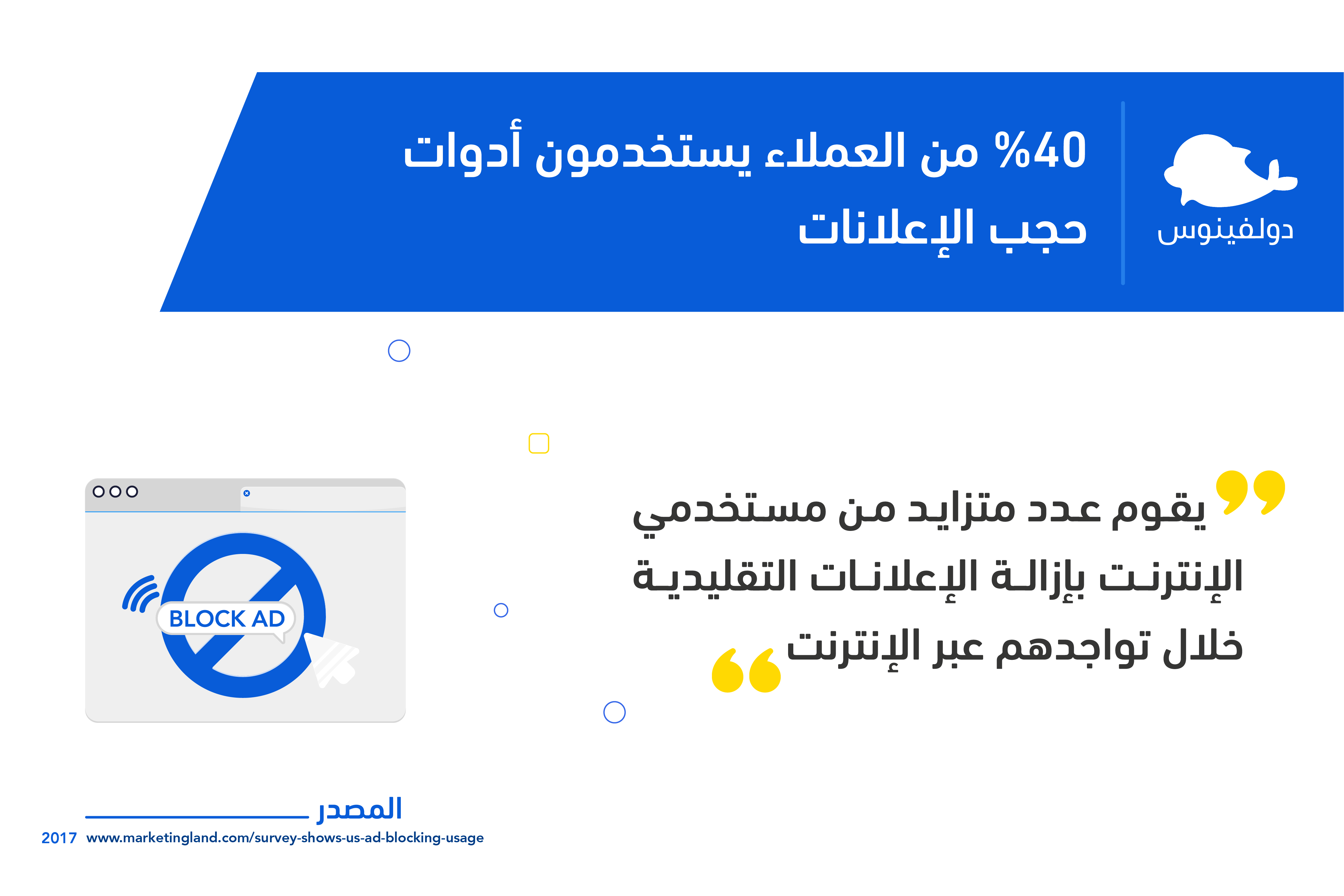 انفوجرافيك يوضح نسبة العملاء الذين يستخدمون أدوات حجب الاعلانات