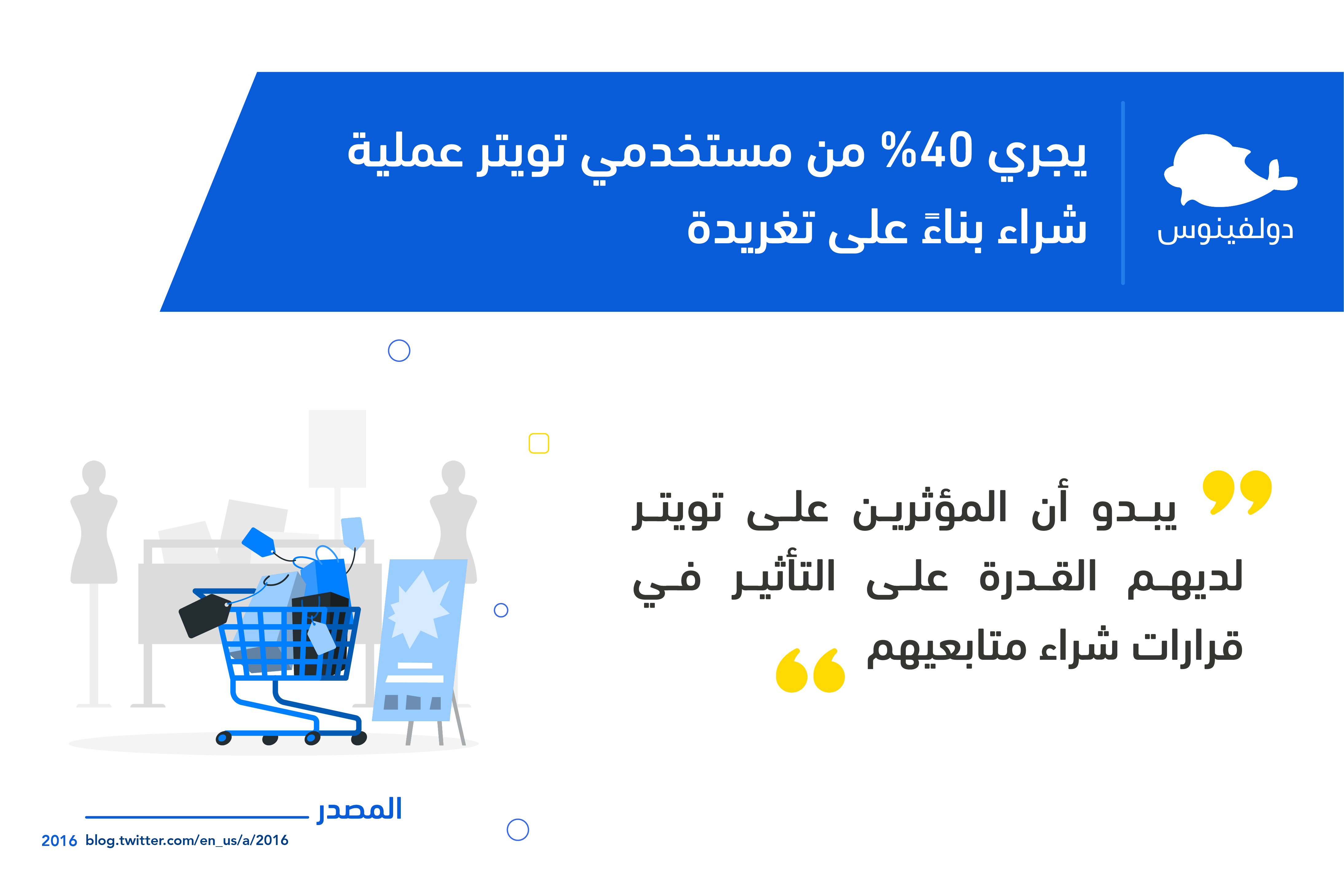 انفوجرافيك يوضح نسبة تأثير تويتر على العملية الشرائية