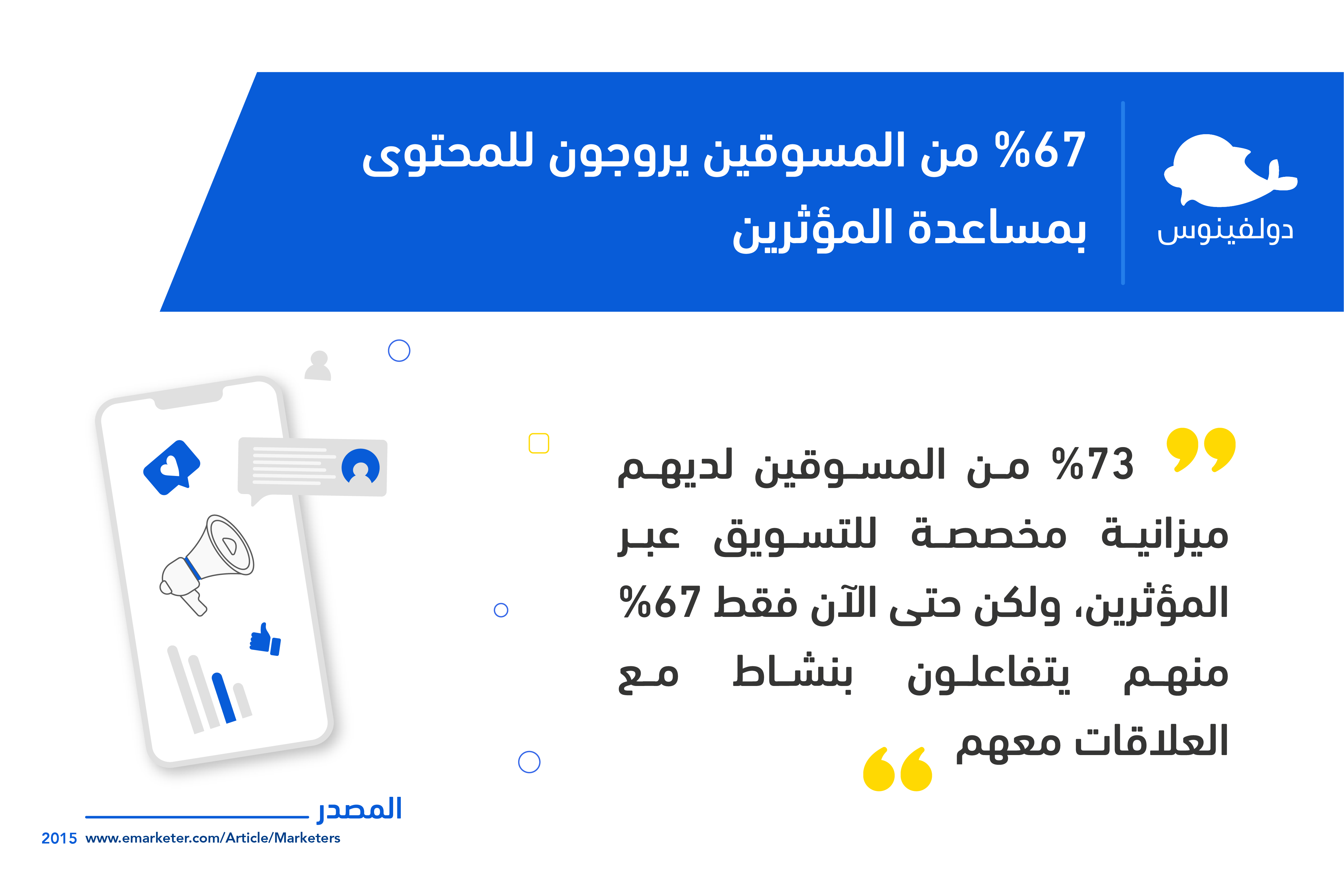 انفوجرافيك يوضح نسبة المسوقين الذين يستعينون بالمؤثرين لترويج المحتوى