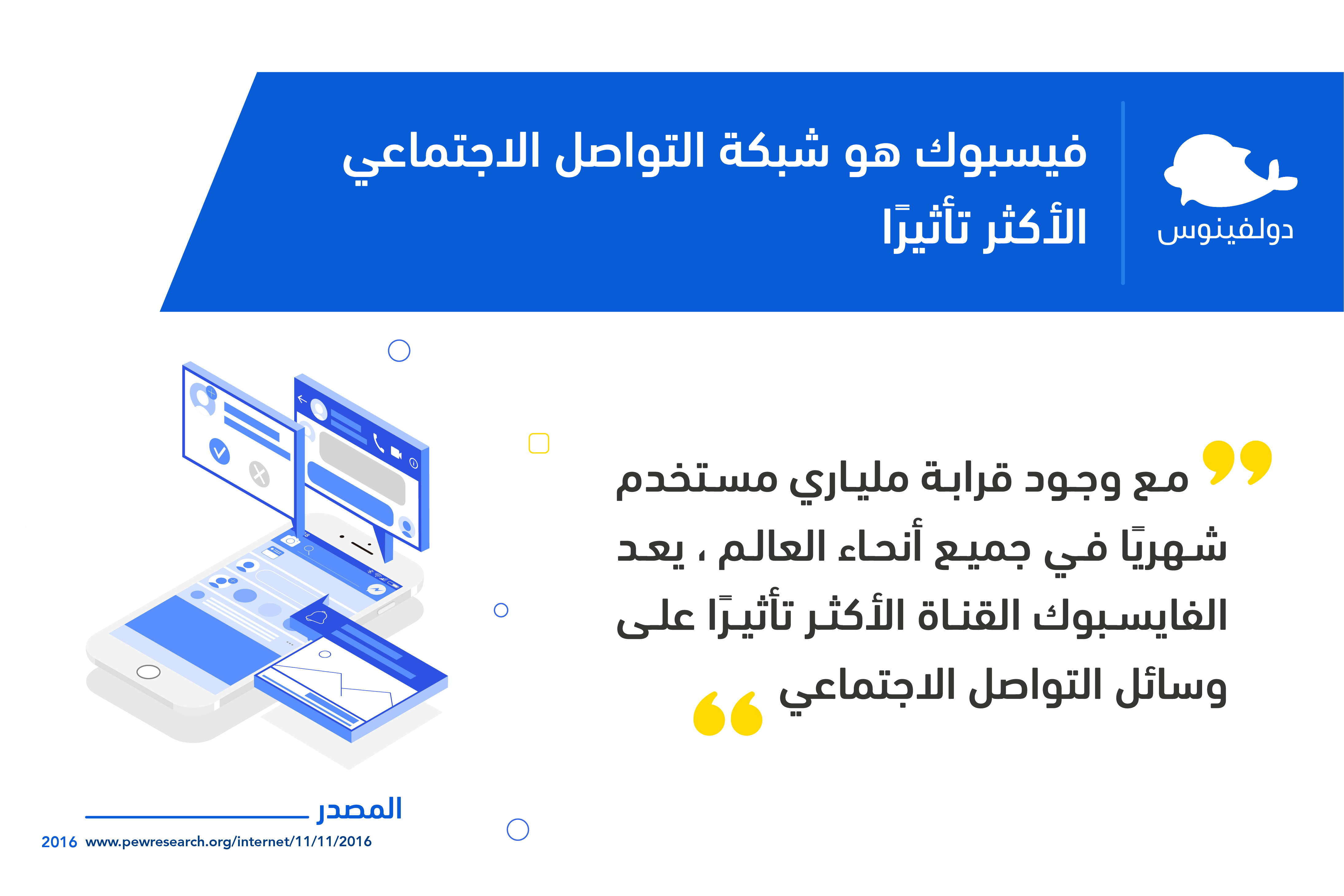 فيسبوك شبكة التواصل الأكر تاثيرا
