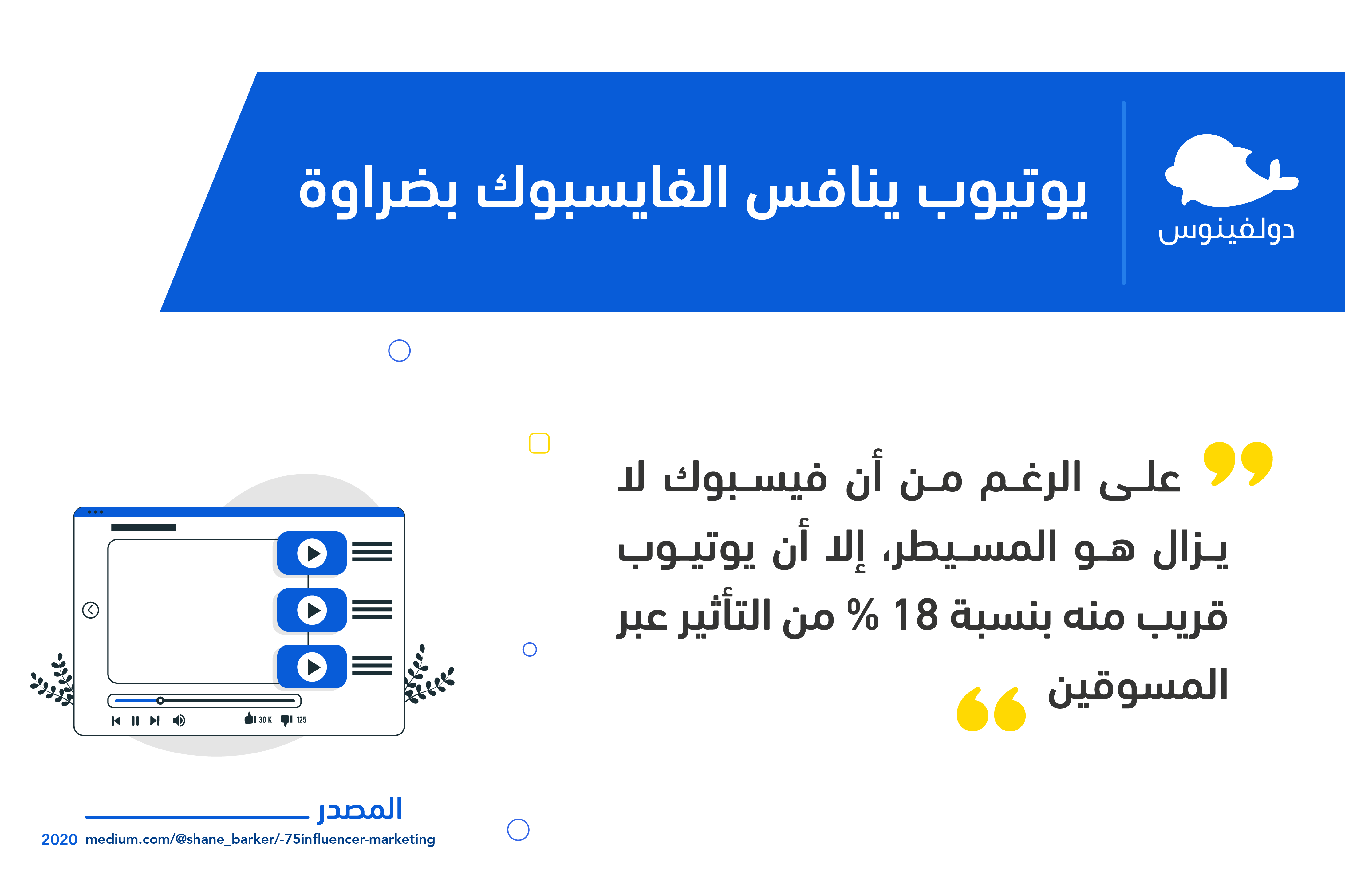 يوتيوب يناقس فيسبوك بقوة 