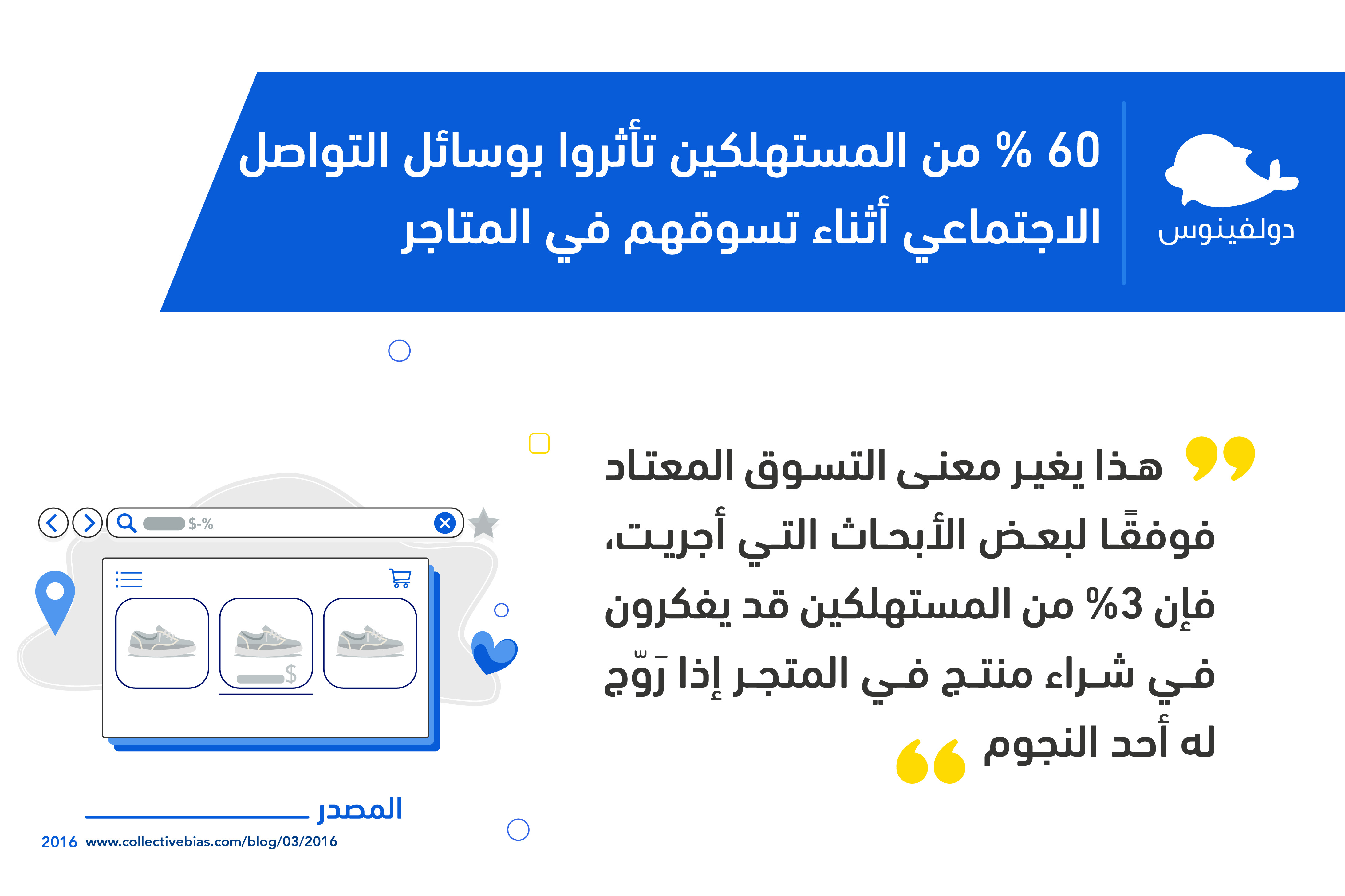 انفوجرافيك يوضح نسبة الأشخاص الذين تأثروا بمواقع التواصل الاجتماعي أثناء تسوقهم بالمتاجر