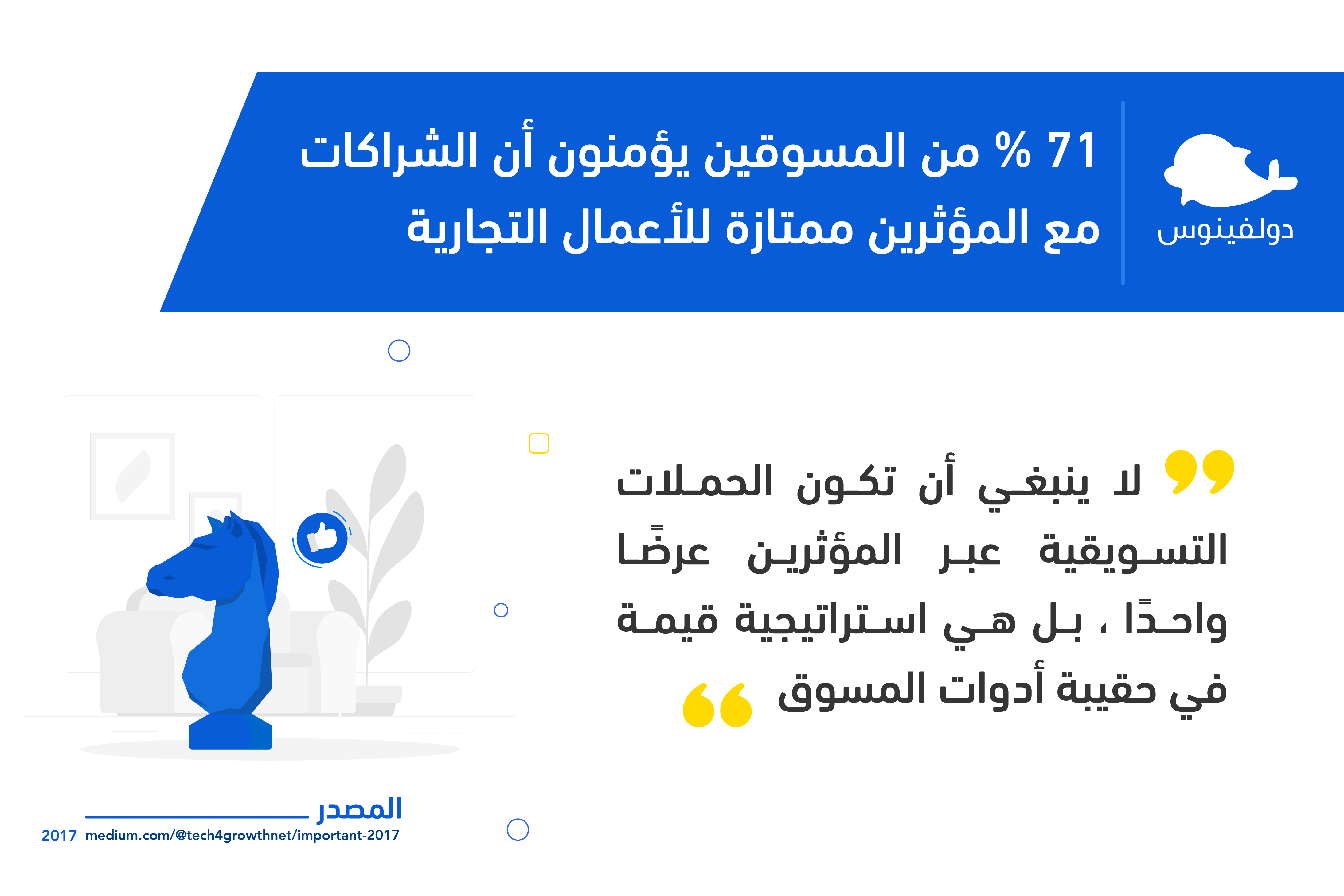 انفوجرافيك يوضح نسبة المسوقين الذين يؤمنون بالمؤثرين في أعمالهم التجارية