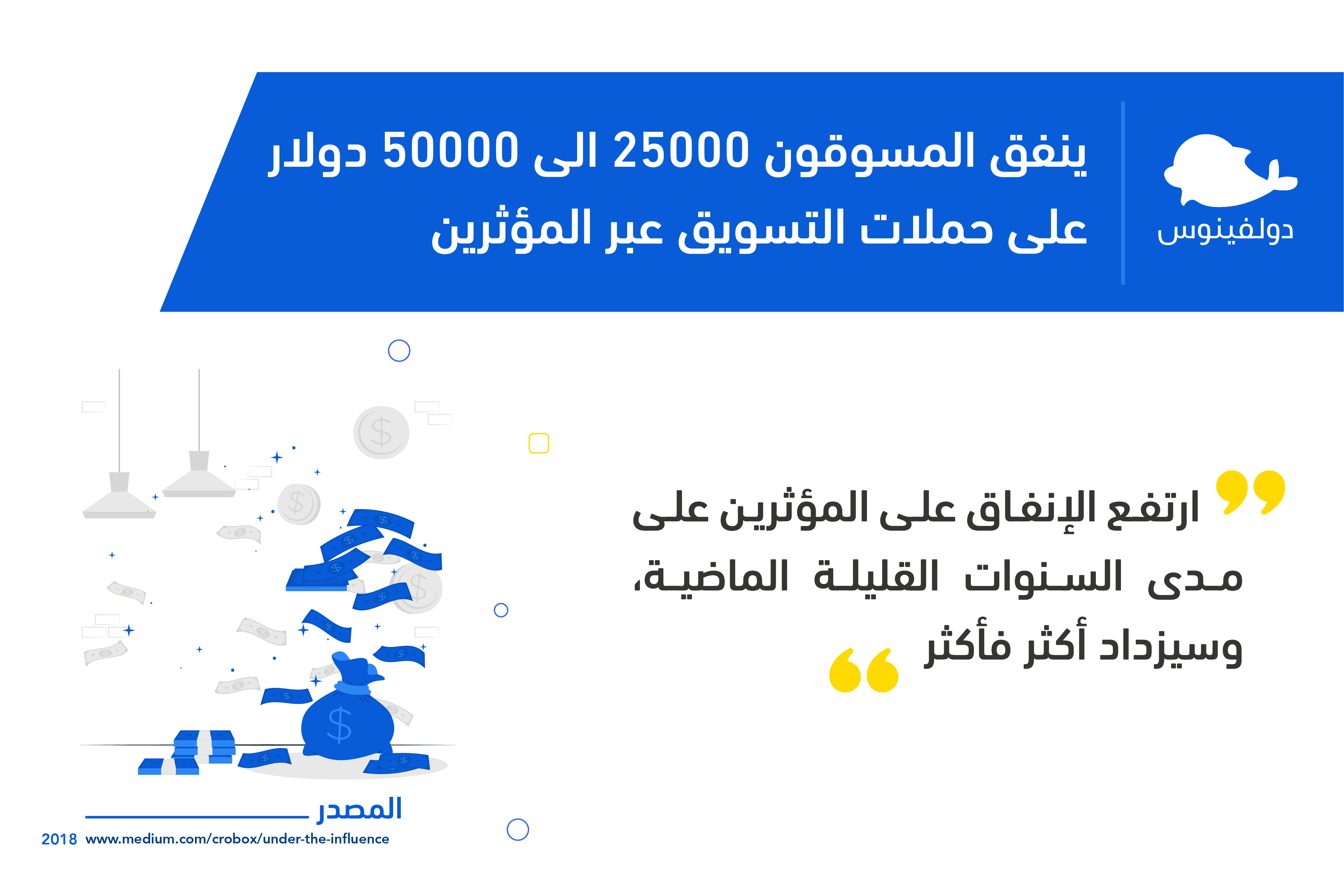 انفوجرافيك يوضح المبلغ الذي ينفقه المسوقون عند التسويق للحملات الاعلانية عبر المؤثرين